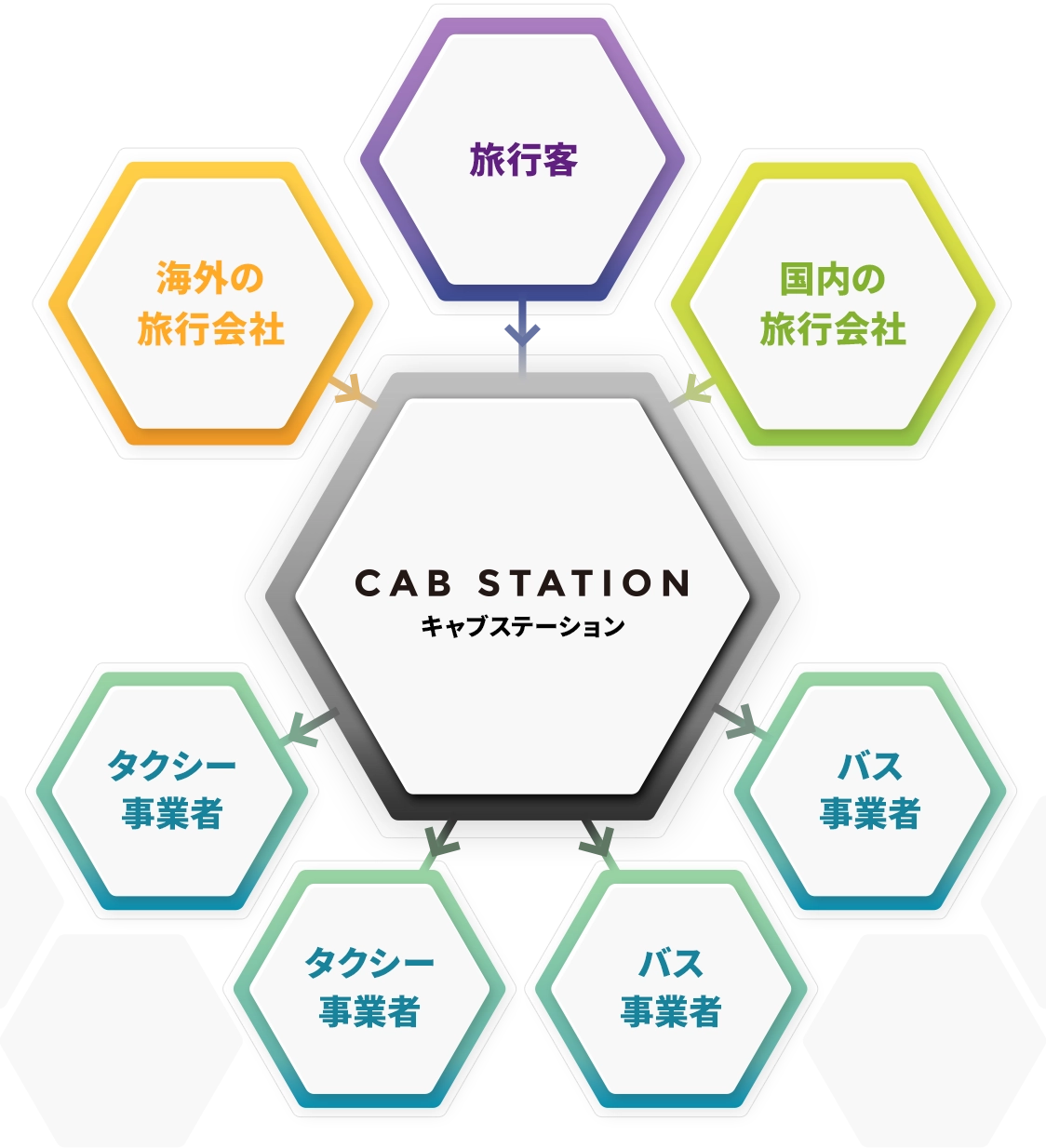 仕事の流れを表した図